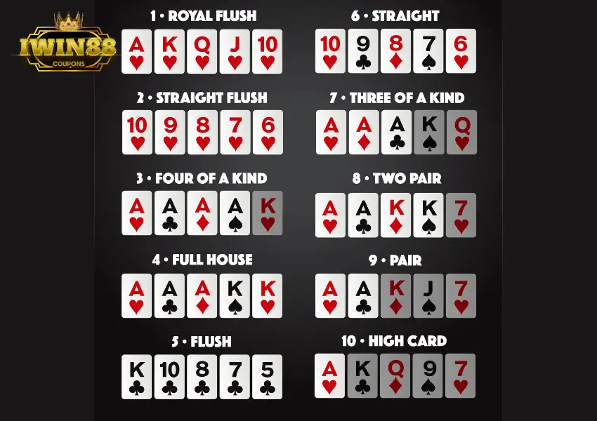 Bảng thuật ngữ về tổ hợp bài trong Poker